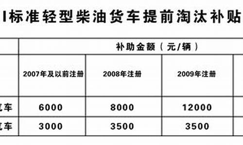 天津二手车报废补贴,2020天津报废汽车补贴政策