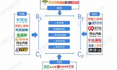 二手车卖家发展规划_二手车发展规划书