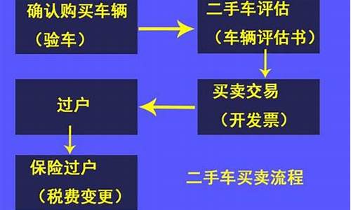 北京二手车过户要求什么_北京二手车过户要求