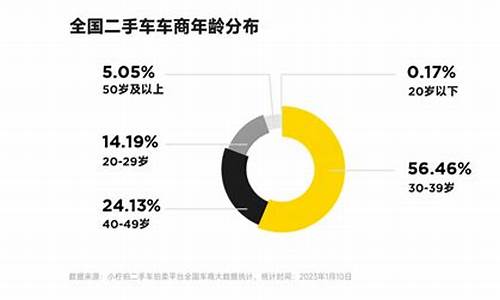 二手车的规模分布特点,二手车行业规模