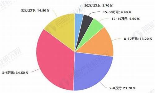 河南省二手车企业数量统计,河南省二手车企业数量