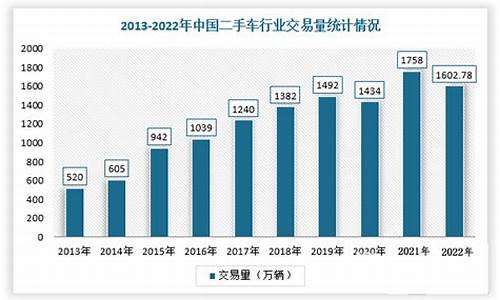 徐汇小规模二手车要求年检,二手车小规模税率