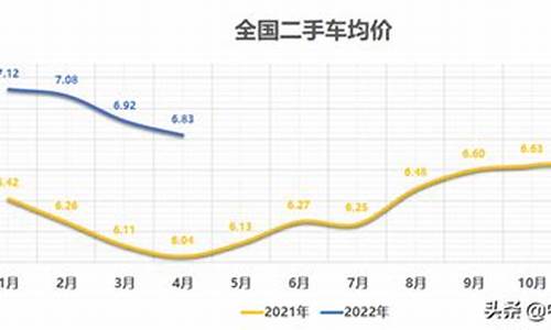 昆明最好的二手车交易市场,昆明哪些二手车最热销型号