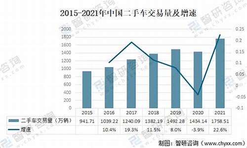 广州存量二手车,广州二手车保有量排名榜