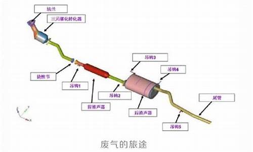 二手车排气管怎么看,二手车排气管工作原理