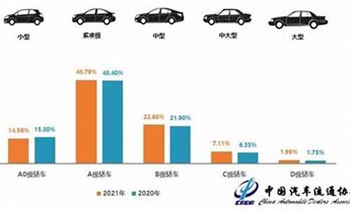 市场流通最多的二手车品牌_二手车市场最多的车型