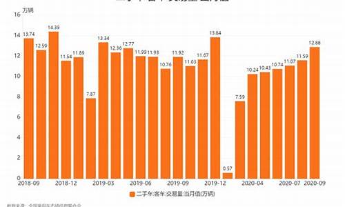 全国二手车总计交易-最新各地二手车交易量数据