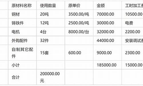 运用重置成本法评估二手车-用重置成本法评估二手车价值的优缺点有哪些