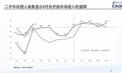 二手车三年几折优惠大-二手车三年几折