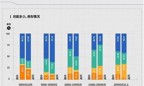 新能源二手车调研报告范文-新能源二手车调研报告