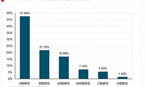 二手车交易计算公式-二手车交易总额怎么计算