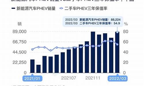 suv二手保值率-phev车型二手车保值率