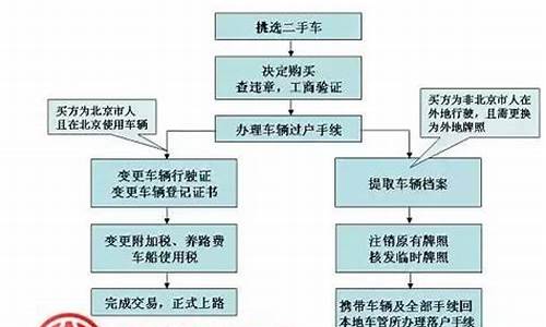 二手车更名流程及费用标准-二手车更名过户需要什么手续