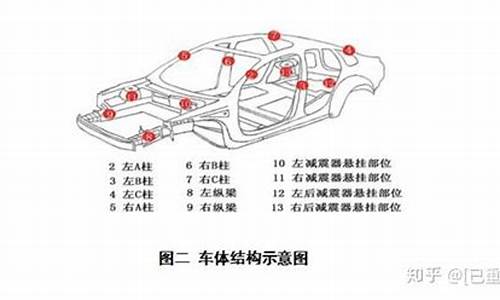 买二手车什么算事故车-二手车怎么定义事故